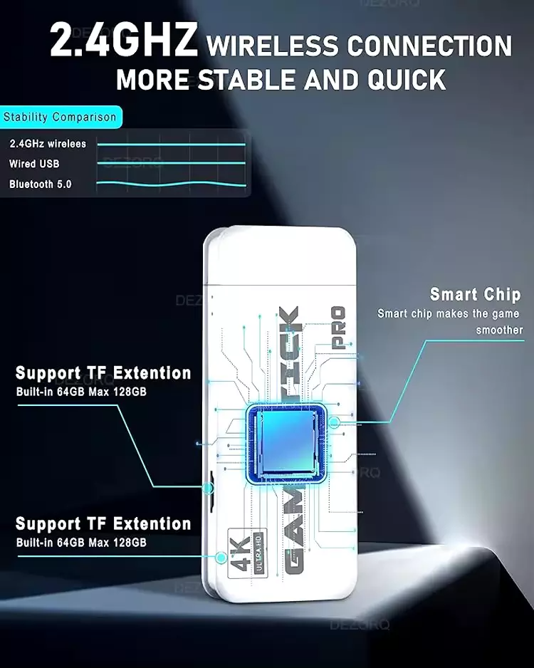 Game Stick M15 Pro 4K Original +30.000 Jogos Retrô | 2 Controles Sem Fio | Console HDMI Plug & Play – Pronto para Jogar!